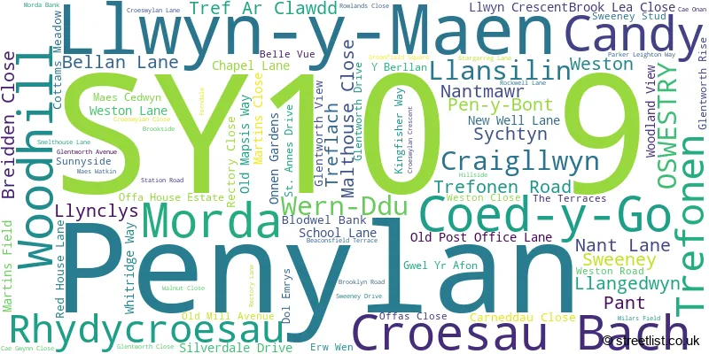 A word cloud for the SY10 9 postcode